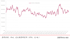 <b>科技怒潮金属新刚需铜铝锡或进入下一个黄金赛</b>